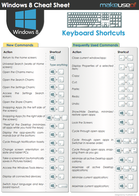 Printable Mac Keyboard Shortcuts Pdf Holosersl